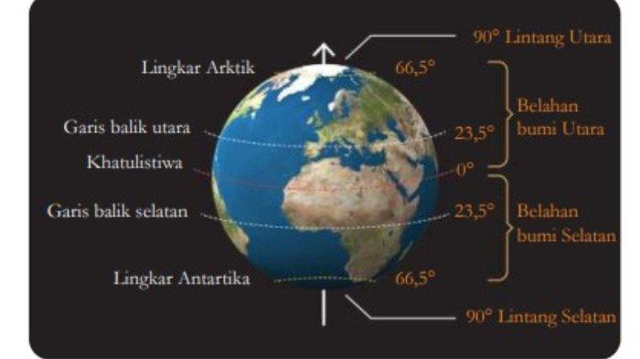 Pergerakan Bumi dalam Sistem Tata Surya: Pergantian Siang dan Malam